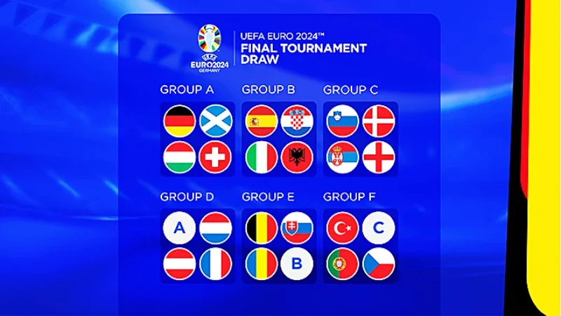 Chuyên gia nhận định  gì về các bảng đấu tại Euro 2024