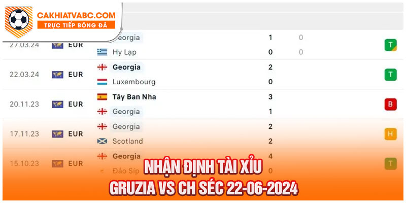 Soi kèo tài xỉu Gruzia vs CH Séc hôm nay 22-06-2024 - Euro 2024