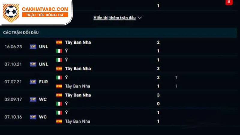 Lịch sử chạm trán trước đây của Tây Ban Nha và Italy